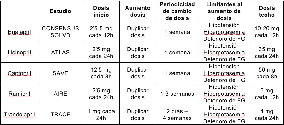 tabla100